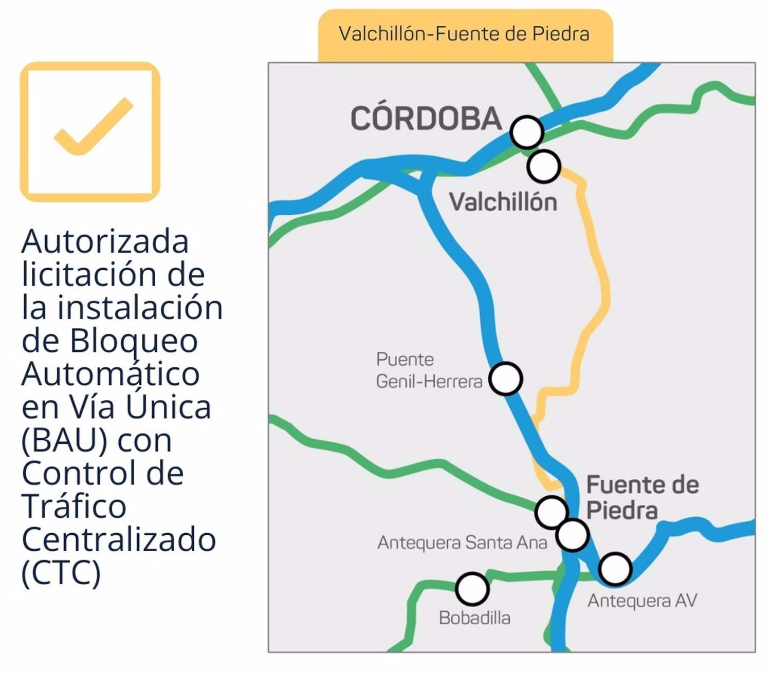 Transportes licita por 60,4 millones la renovación de la señalización en la línea Bobadilla-Córdoba