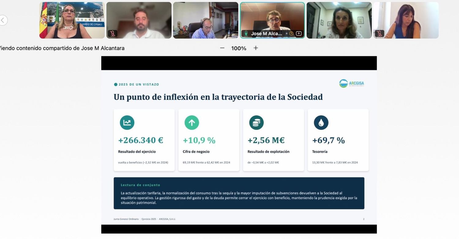 ARCGISA deja atrás las pérdidas y cierra 2025 con beneficios de 266.340 euros